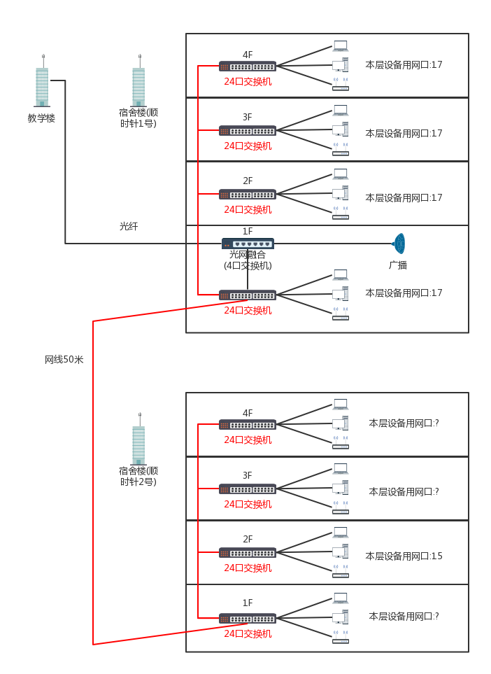 宿舍楼网络拓扑.jpg