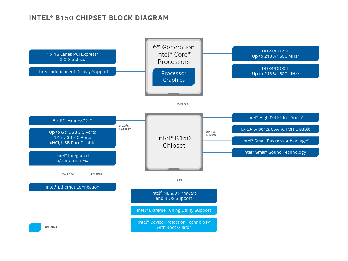 b150-chipset-block-diagram-16x9.png