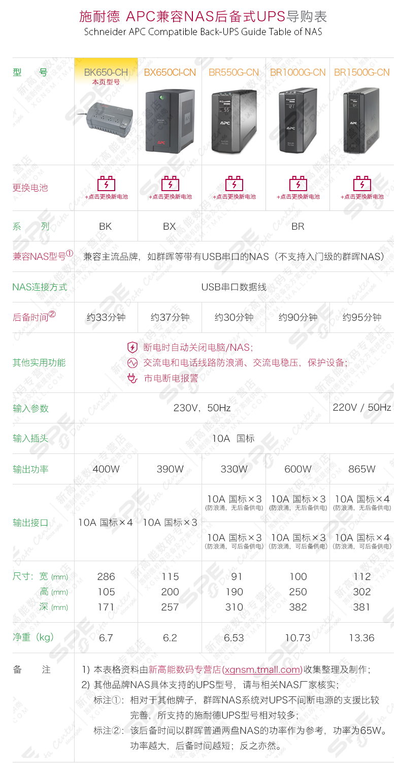 APC施耐德 UPS不间断电源 BK650-CH 群晖自动关机NAS兼容 UPS电源-tmall.com天猫_20181.png