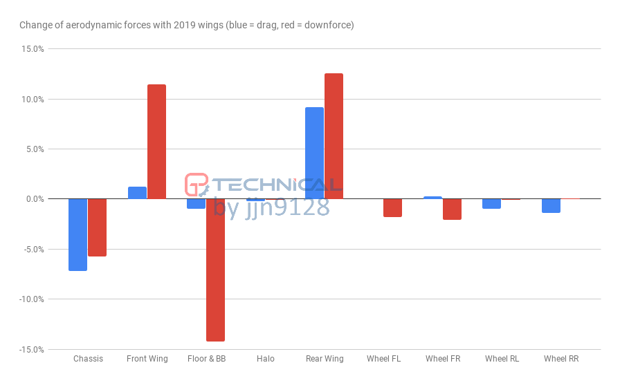 2019-wings-delta-force-graph.png