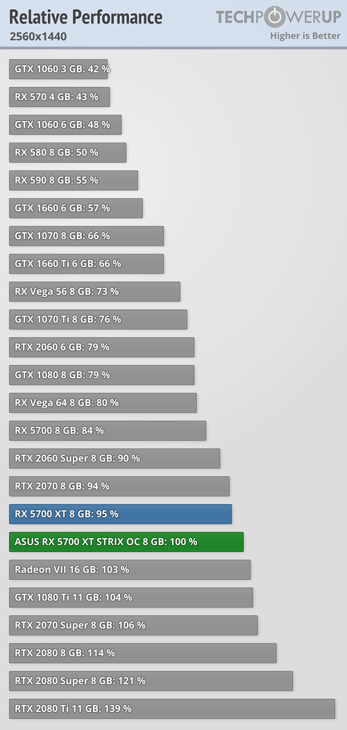 relative-performance_2560-1440.png