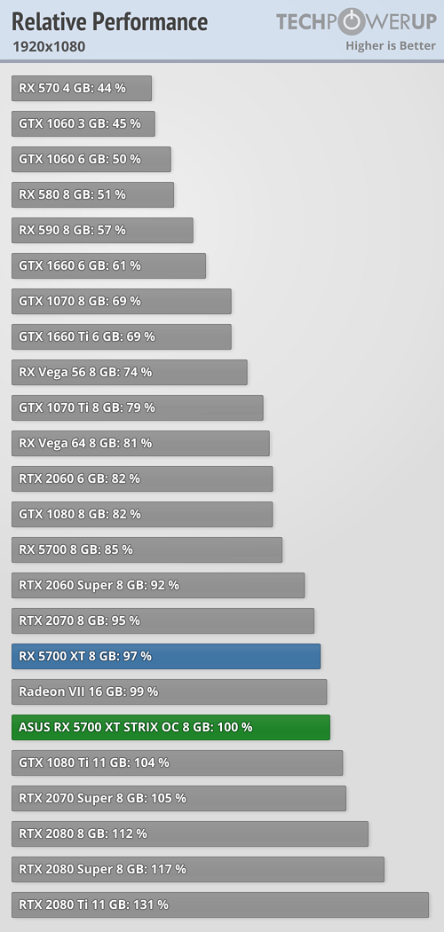 relative-performance_1920-1080.png