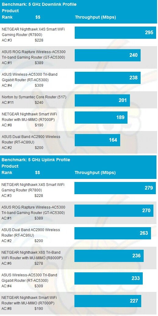 asus_rtac86u_5ghz_average.jpg