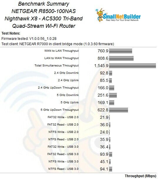 netgear_r8500_benchmark_summary.jpg