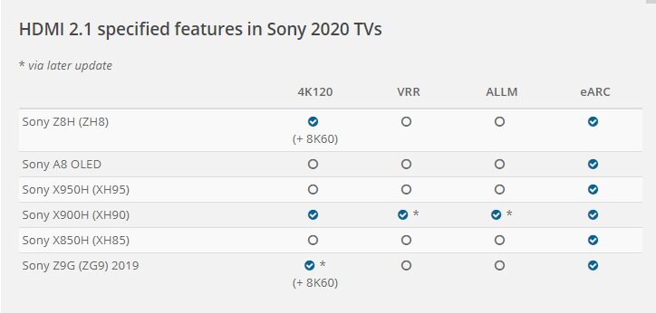 FireShot Capture 035 - Sony details HDMI 2.1 features in its 2020 OLED &amp; LCD TVs.jpg