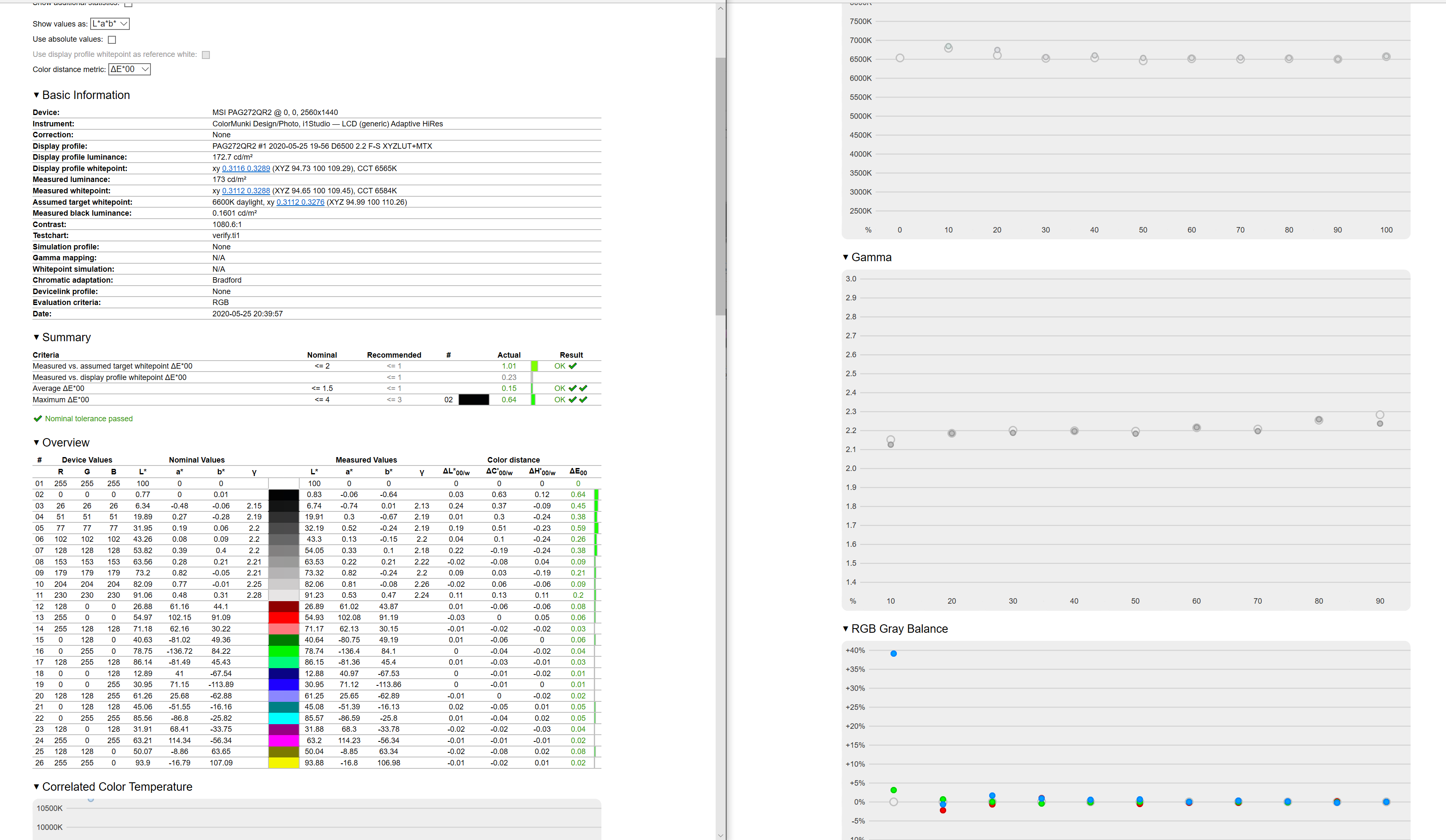 Measurement Report 3.8.9.3 — MSI PAG272QR2 @ 0, 0, 2560x1440 — 2020-05-25 20-3.png