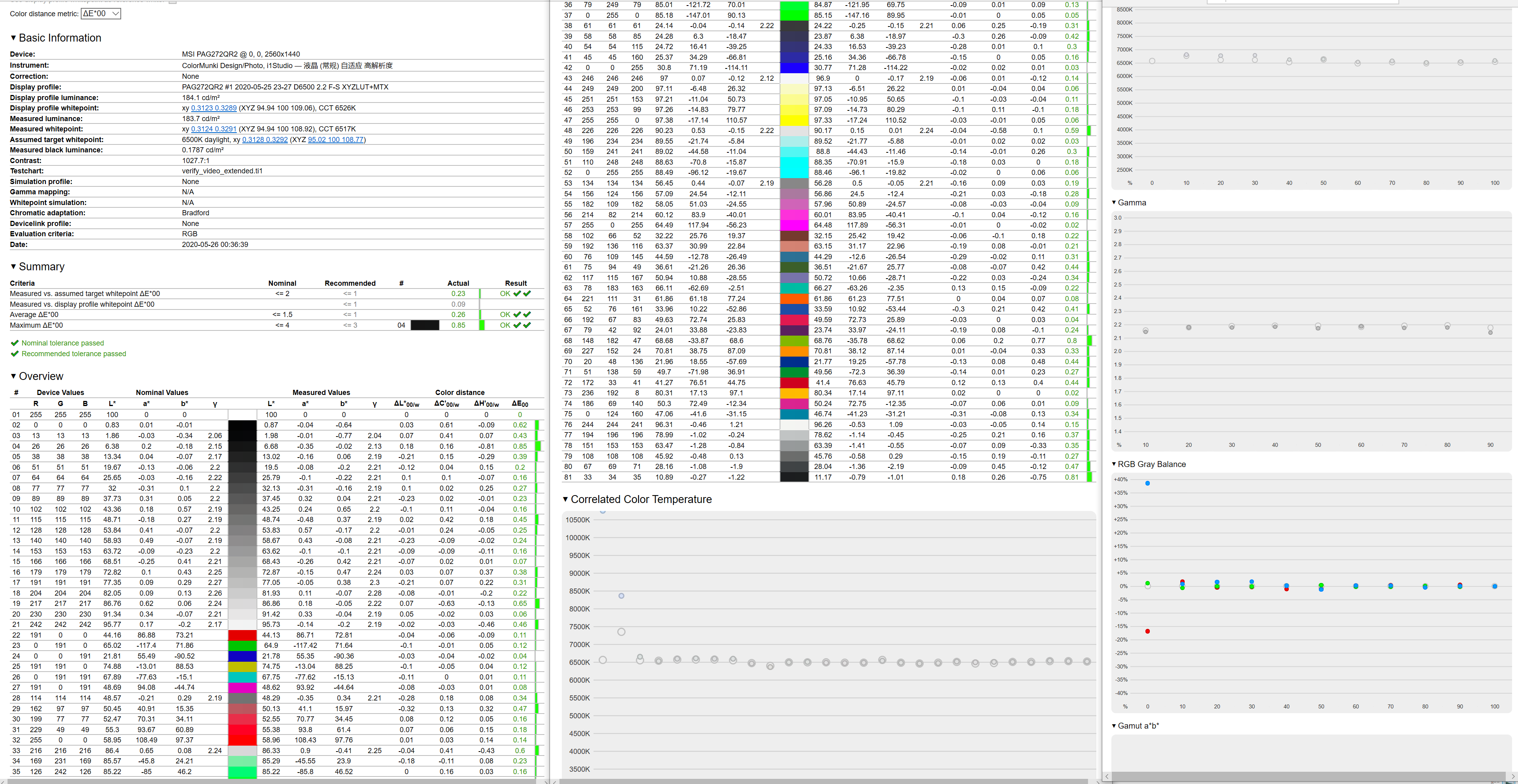 Measurement Report 3.8.9.3 — MSI PAG272QR2 @ 0, 0, 2560x1440 — 2020-05-26 00-3.png