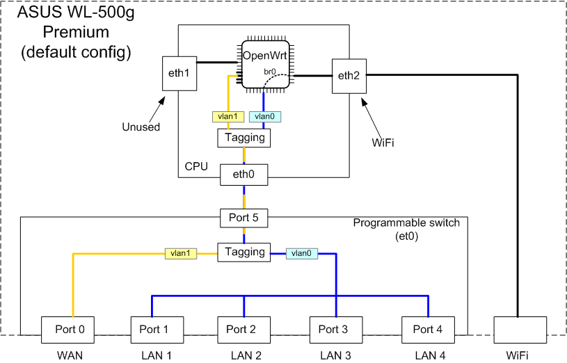 asus-internals-default.png