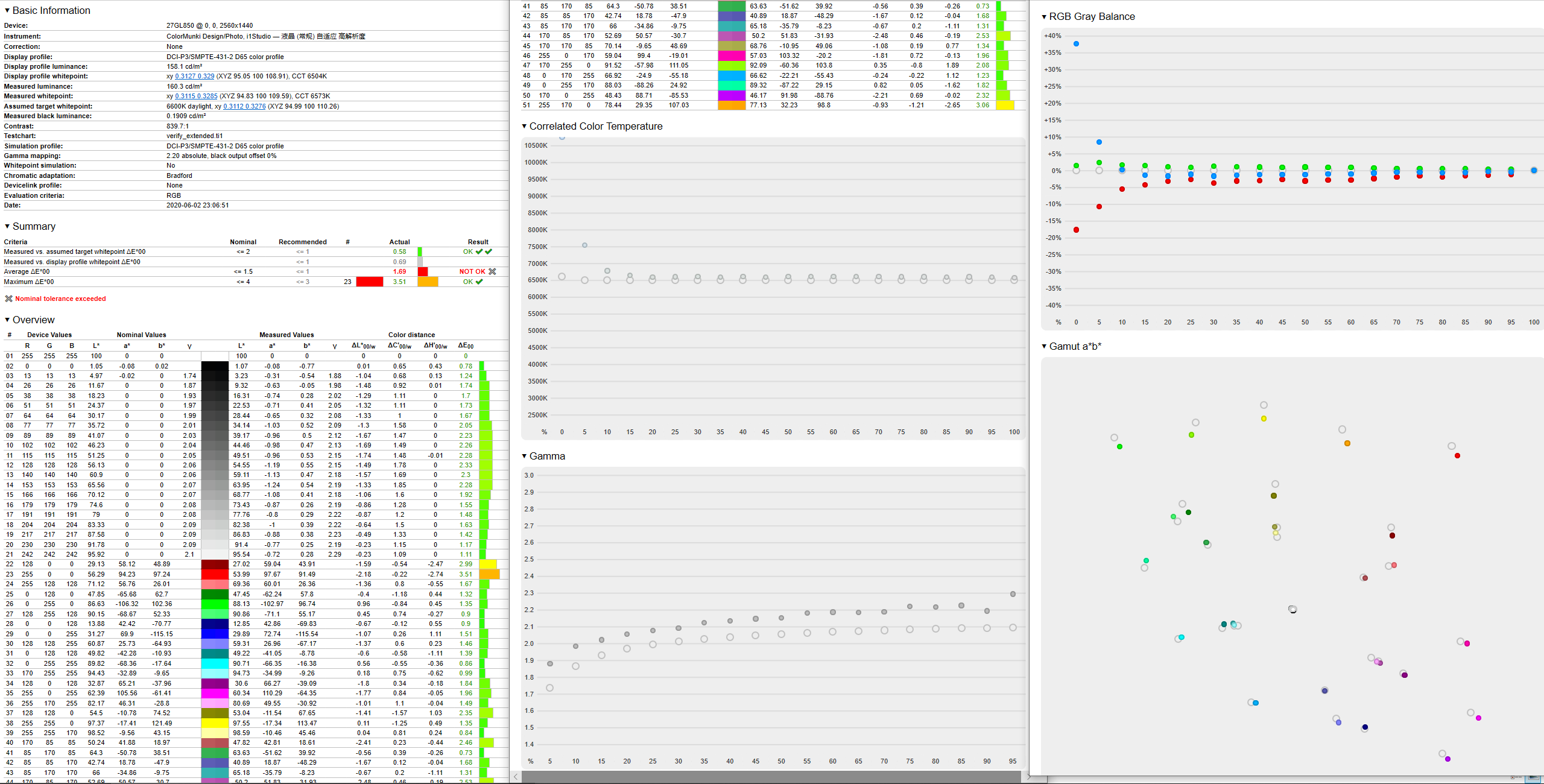 Measurement Report 3.8.9.3 — 27GL850 @ 0, 0, 2560x1440 — 2020-06-02 23-02 DCI-.png