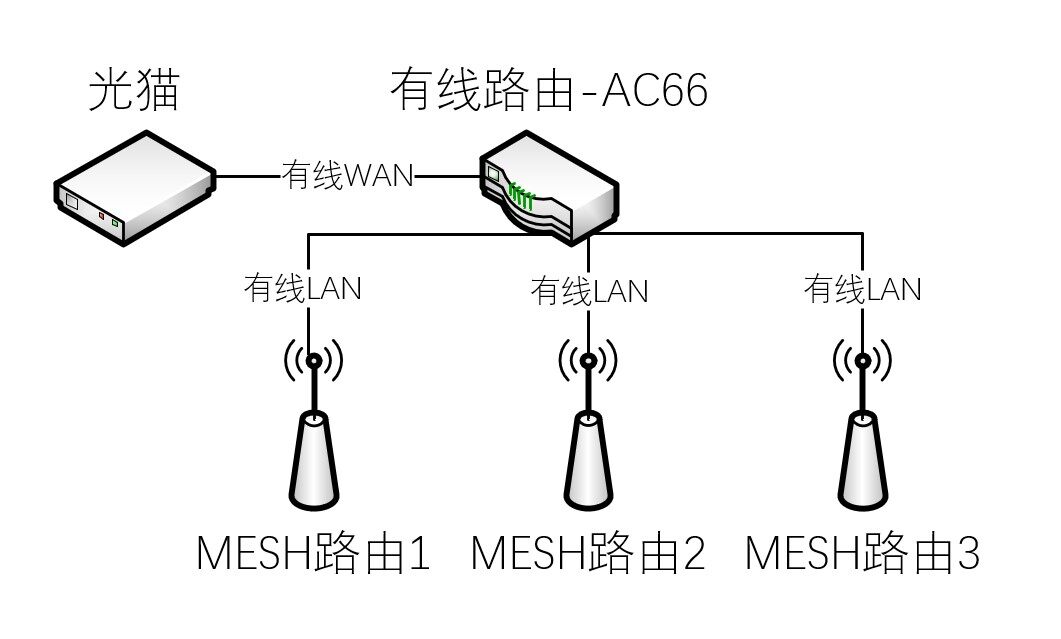 组网图.jpg