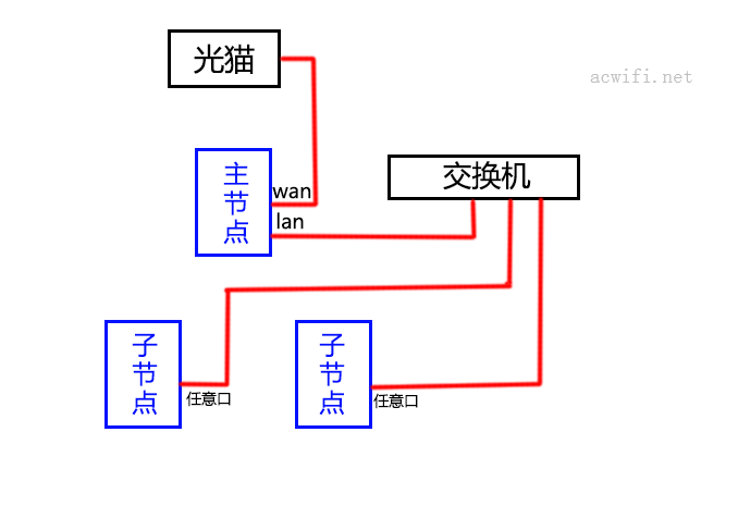 连接图.png