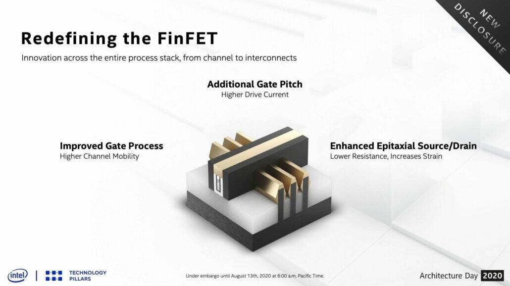 Intel-Super-Fin-1-1030x578.jpg