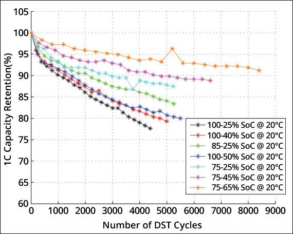 DST-cycles-web2.jpg