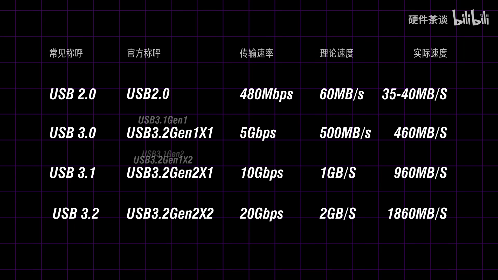 【产品评测】全球首款USB3.2Gen2X2移动固态硬盘WD_BLACK P50评测 @04-43.81 160610306.png