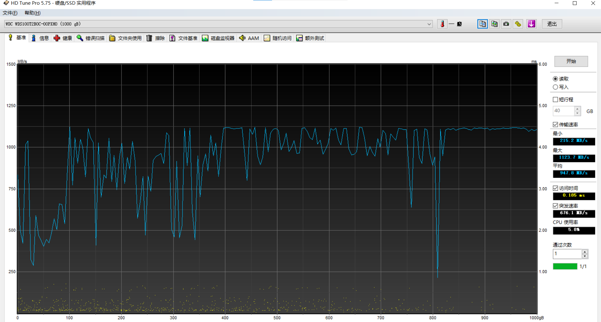 SN550 HD Tune Pro.png