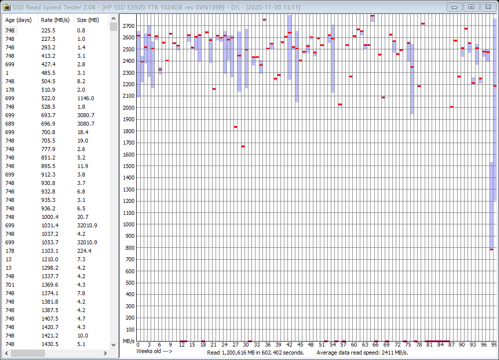 2020-11-30 13.22.12 Results for D.png