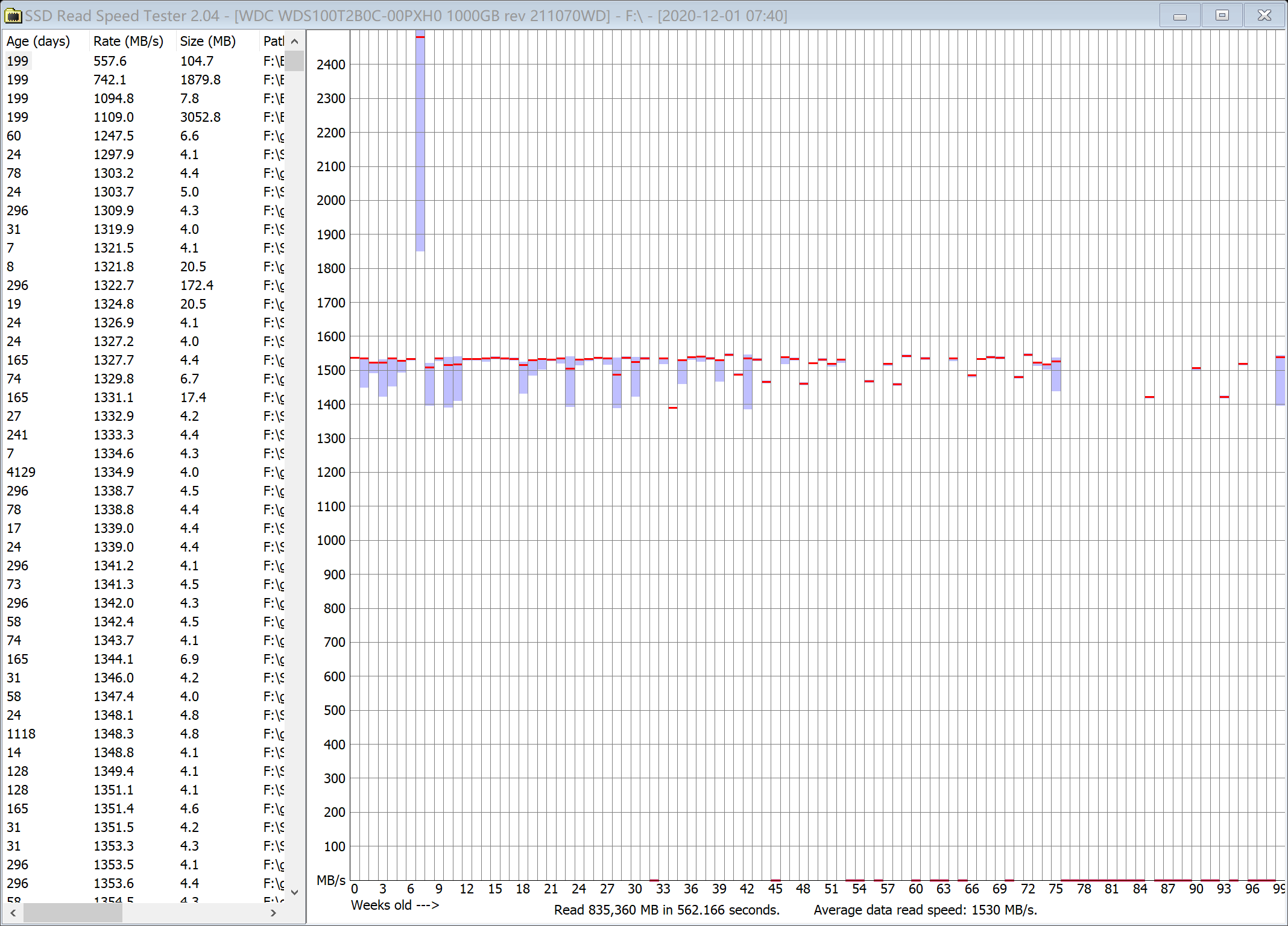 2020-12-01 07.50.15 Results for F.png