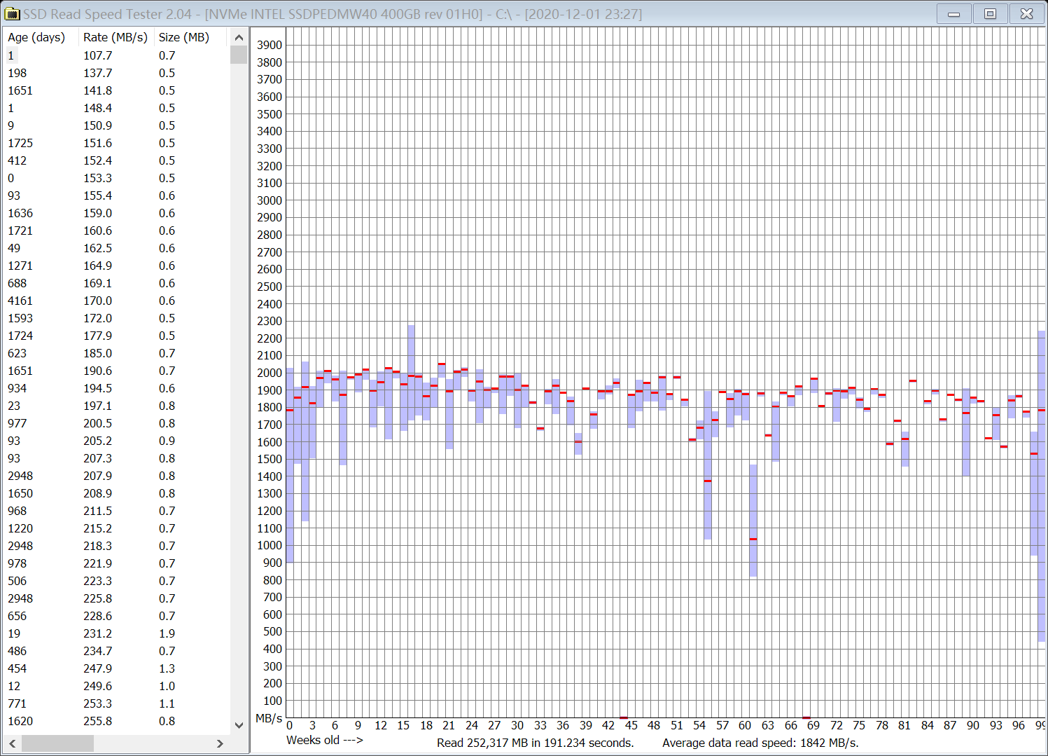 2020-12-01 23.33.04 Results for C.png