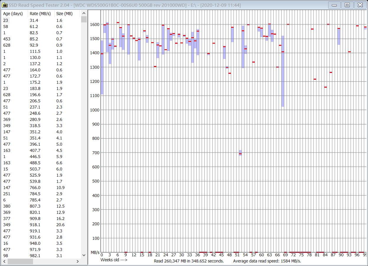 2020-12-09 11.50.28 Results for E.png