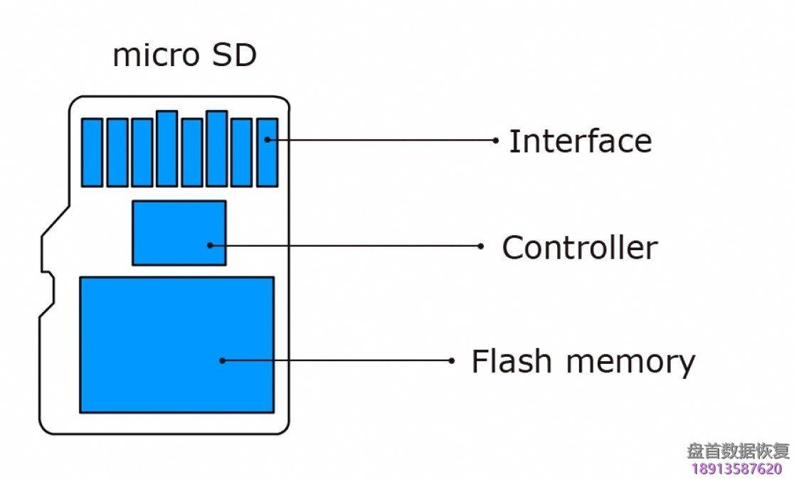 pc3000-flash如何恢复一体flash芯片封装micro-sd卡tf卡的数据恢复全-3[1].jpg