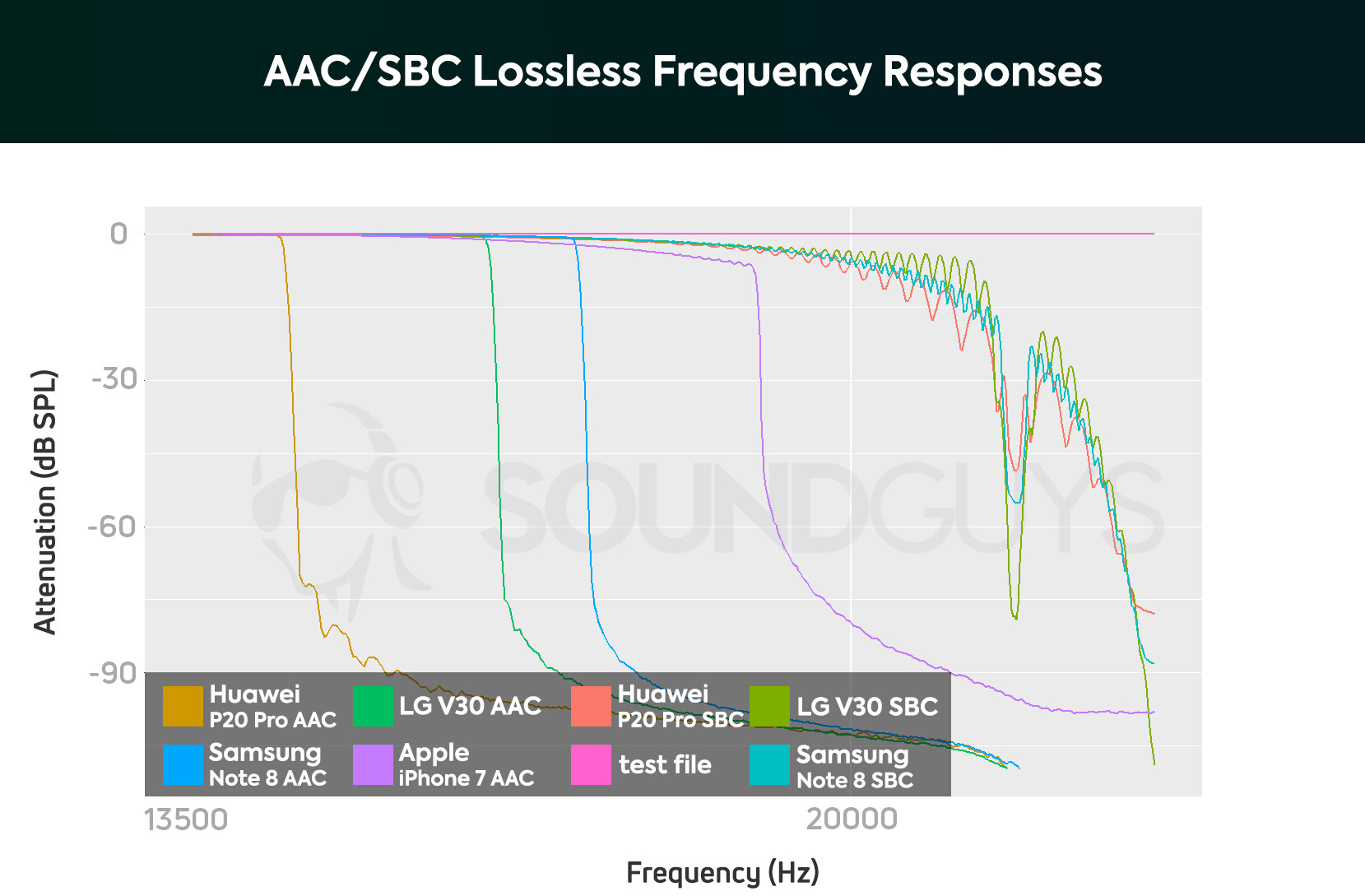 aac-lossless-sbc-fr.jpg