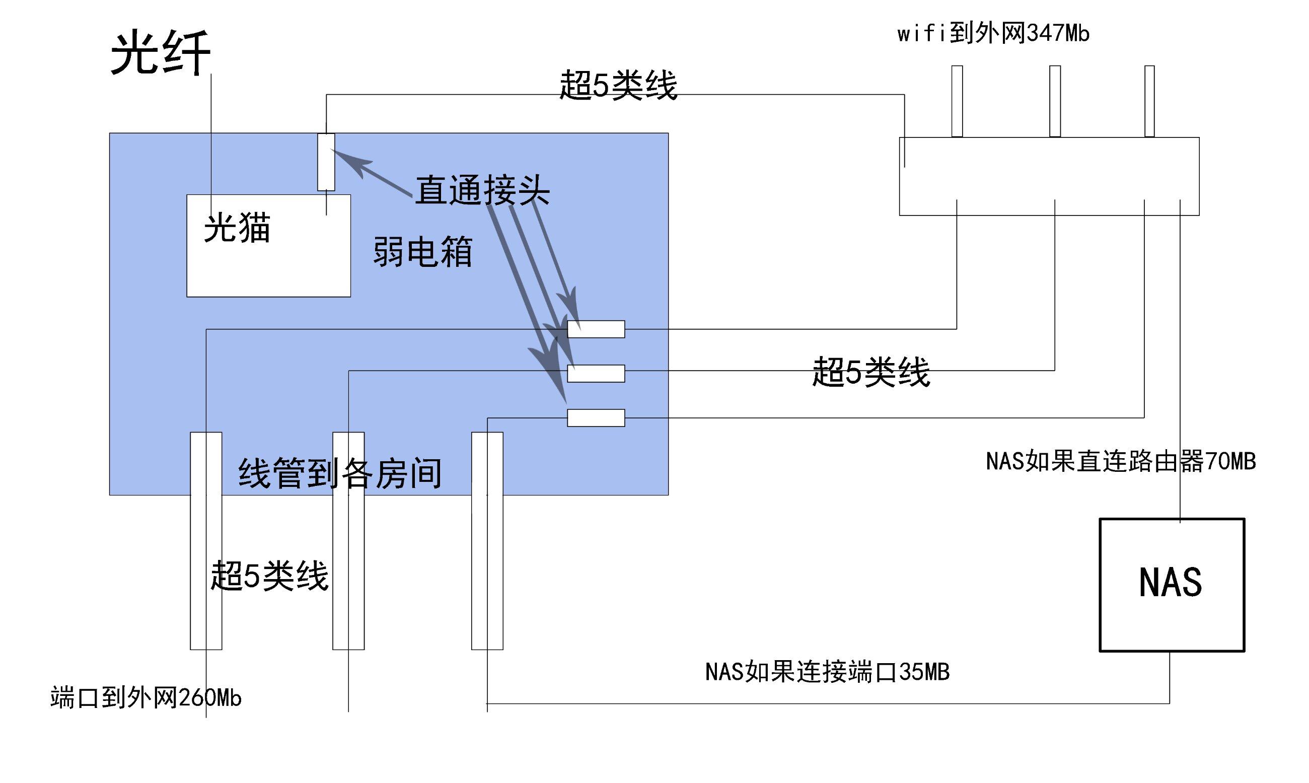 网络拓扑.jpg