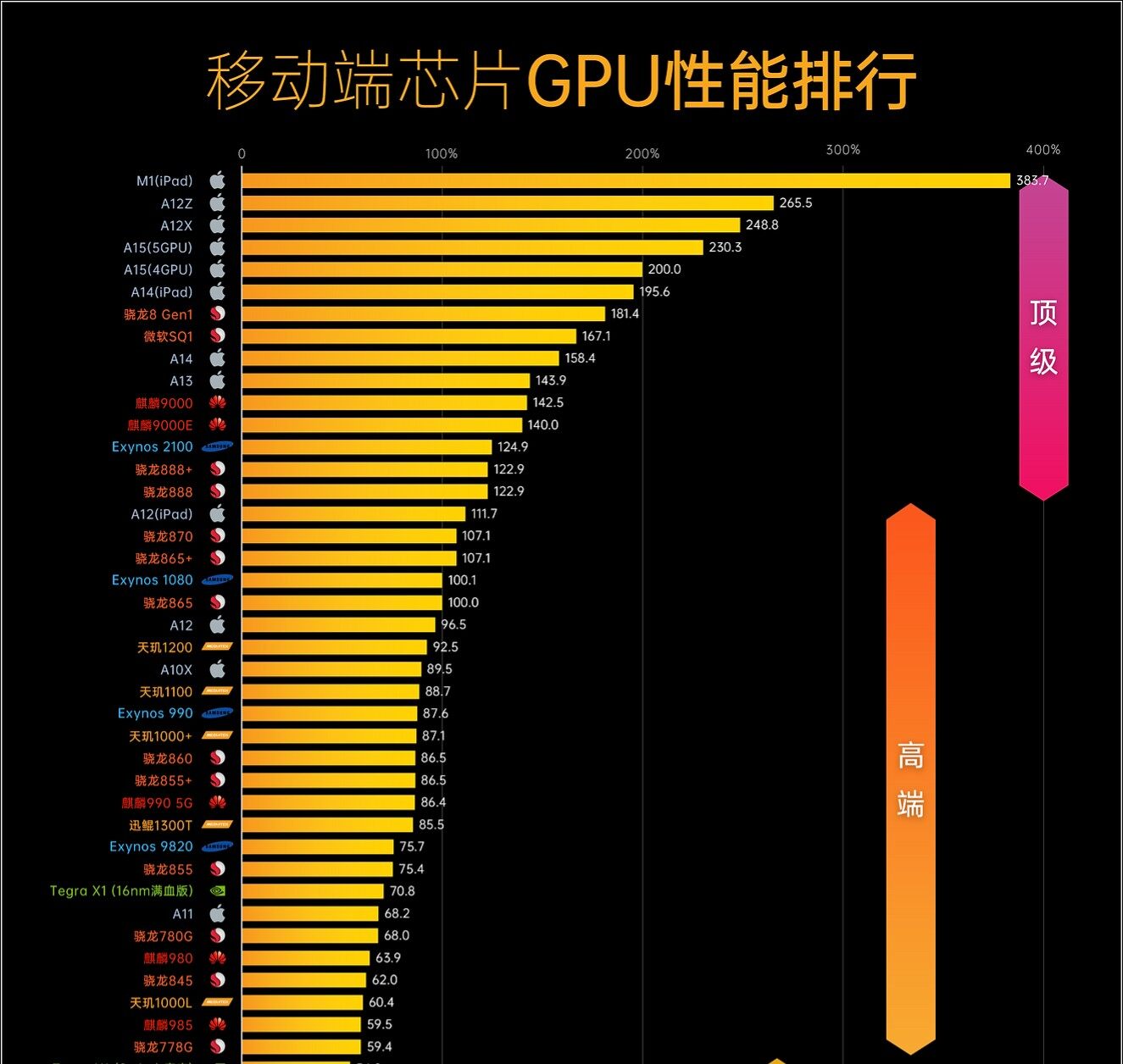 由手机上传