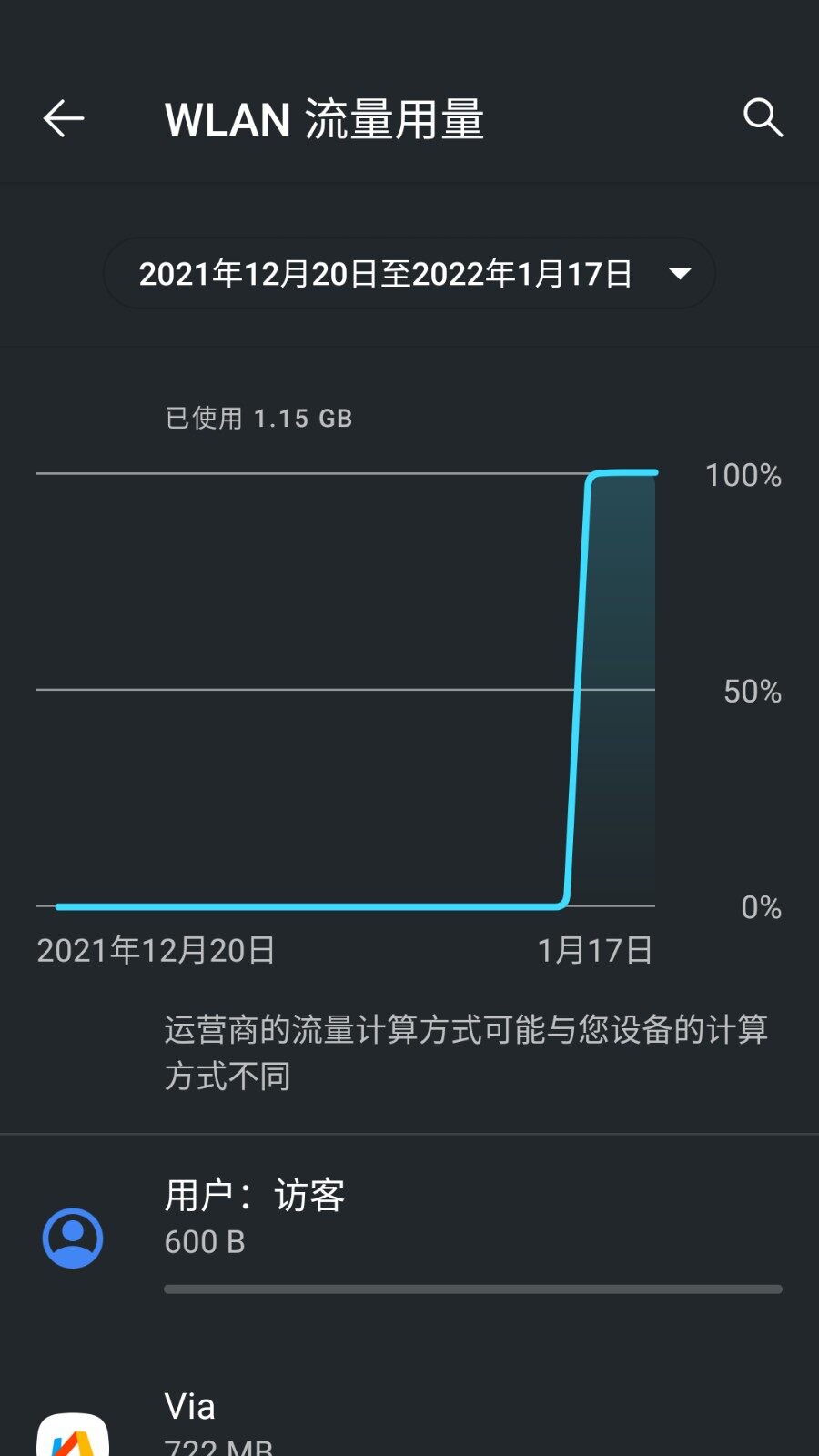 由手机上传