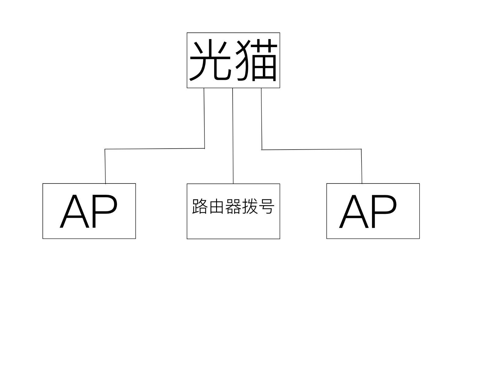 由手机上传