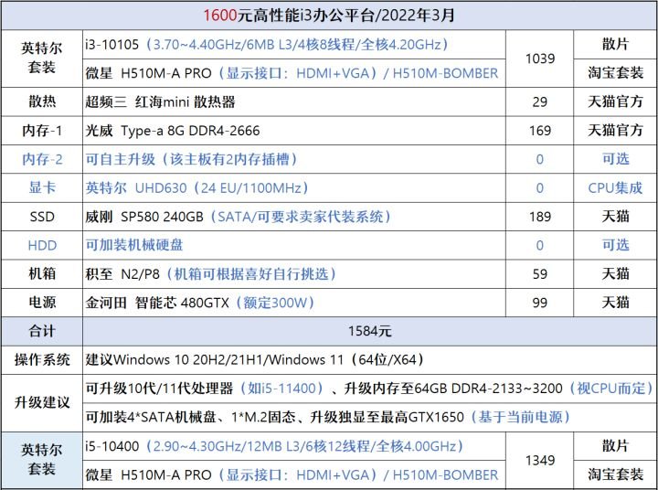 1600装机推荐.jpg