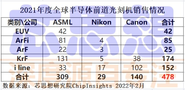 由手机上传