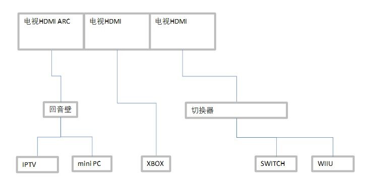 由手机上传