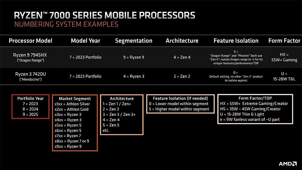 ryzen-7000-mobile-new-naming_1.jpg