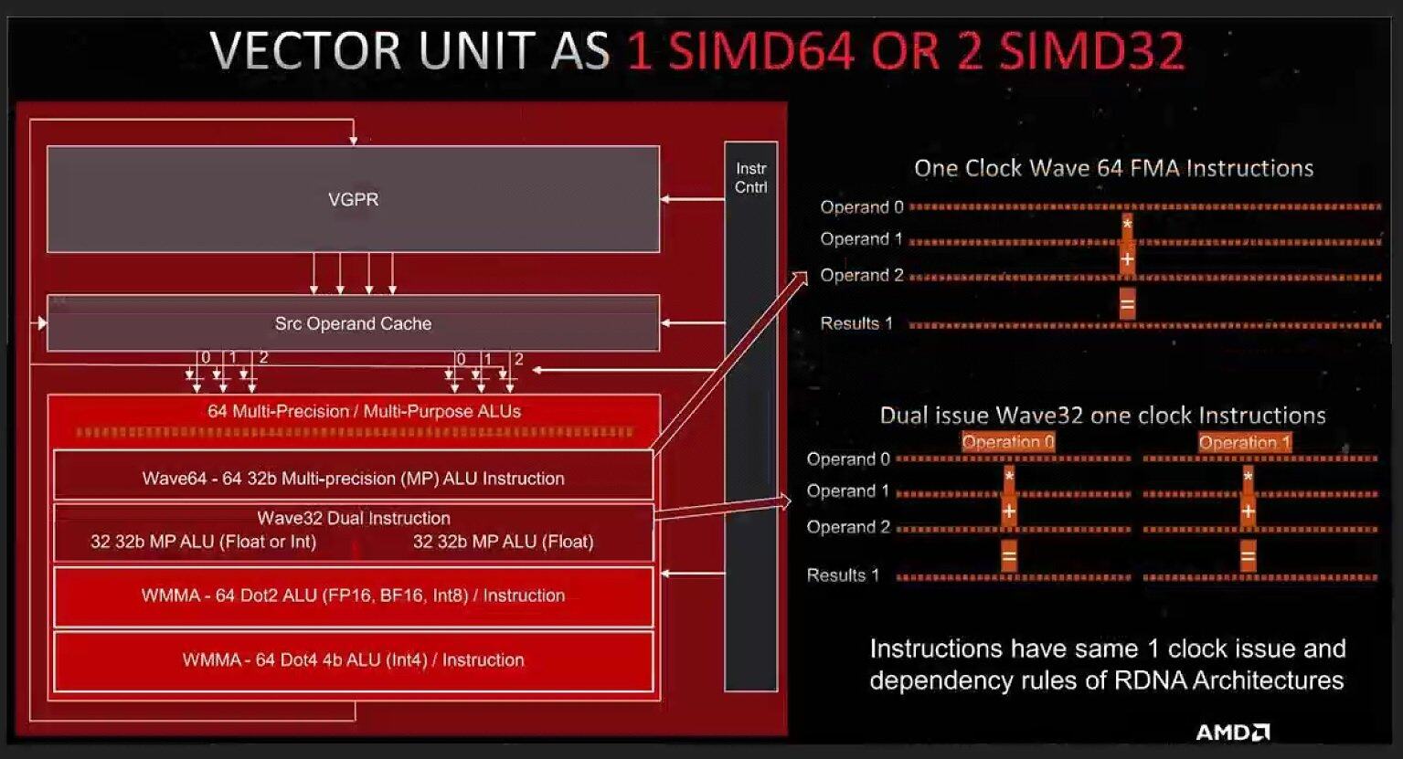 rdna3 双发射.jpg