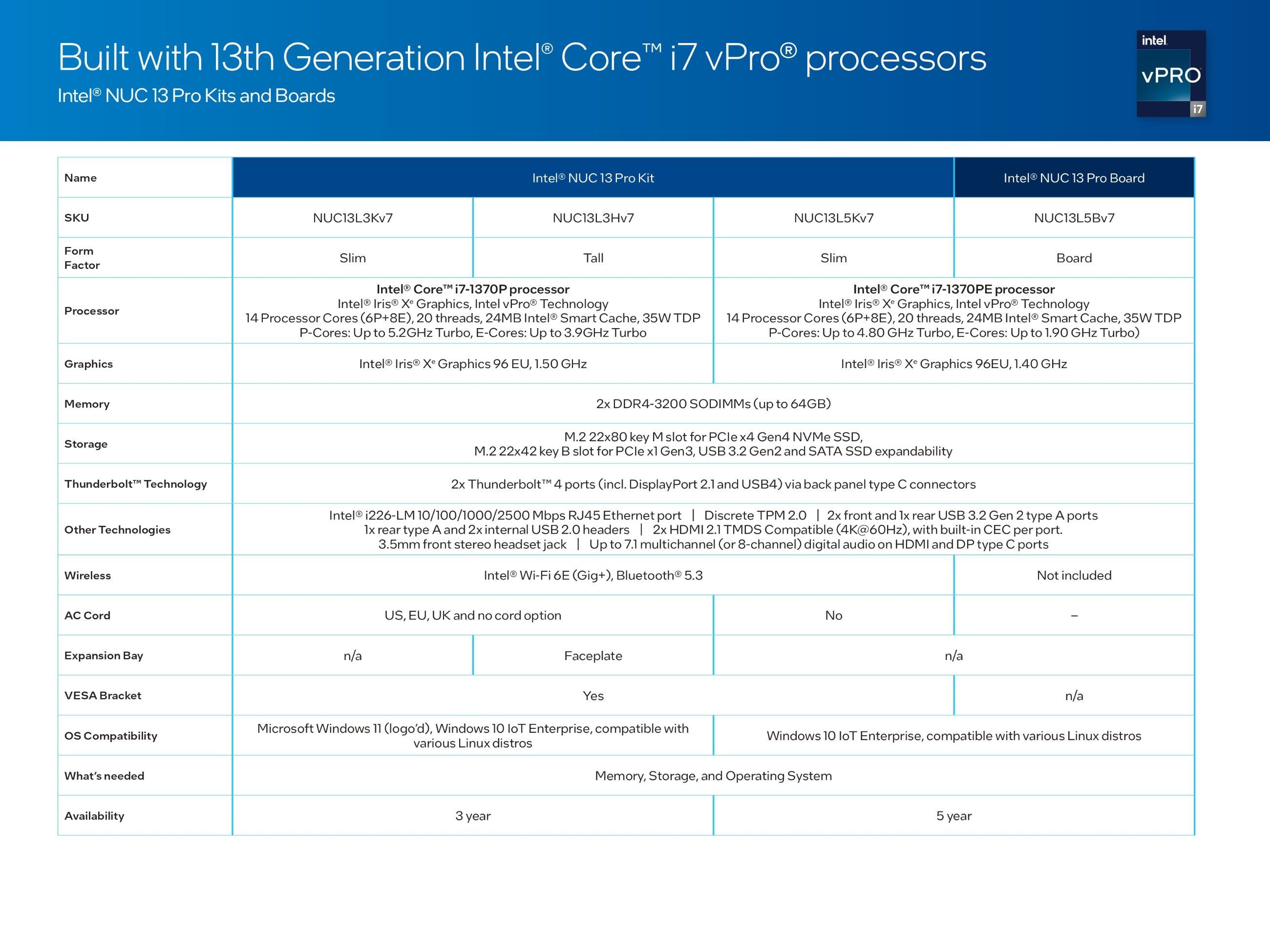 i7vPro