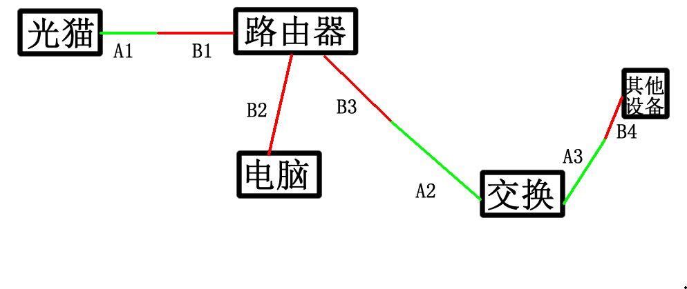 网线图.png