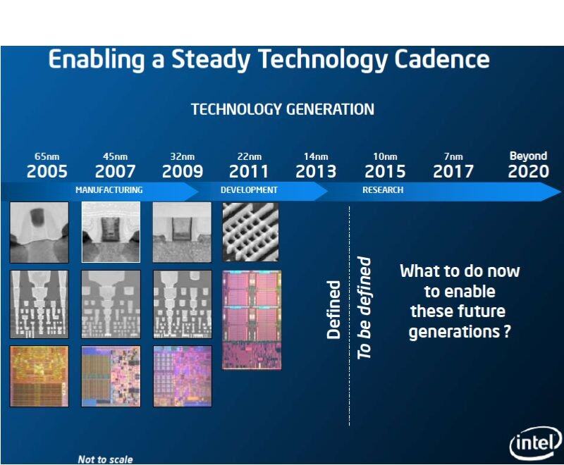 inteljune20117nm2017.jpg