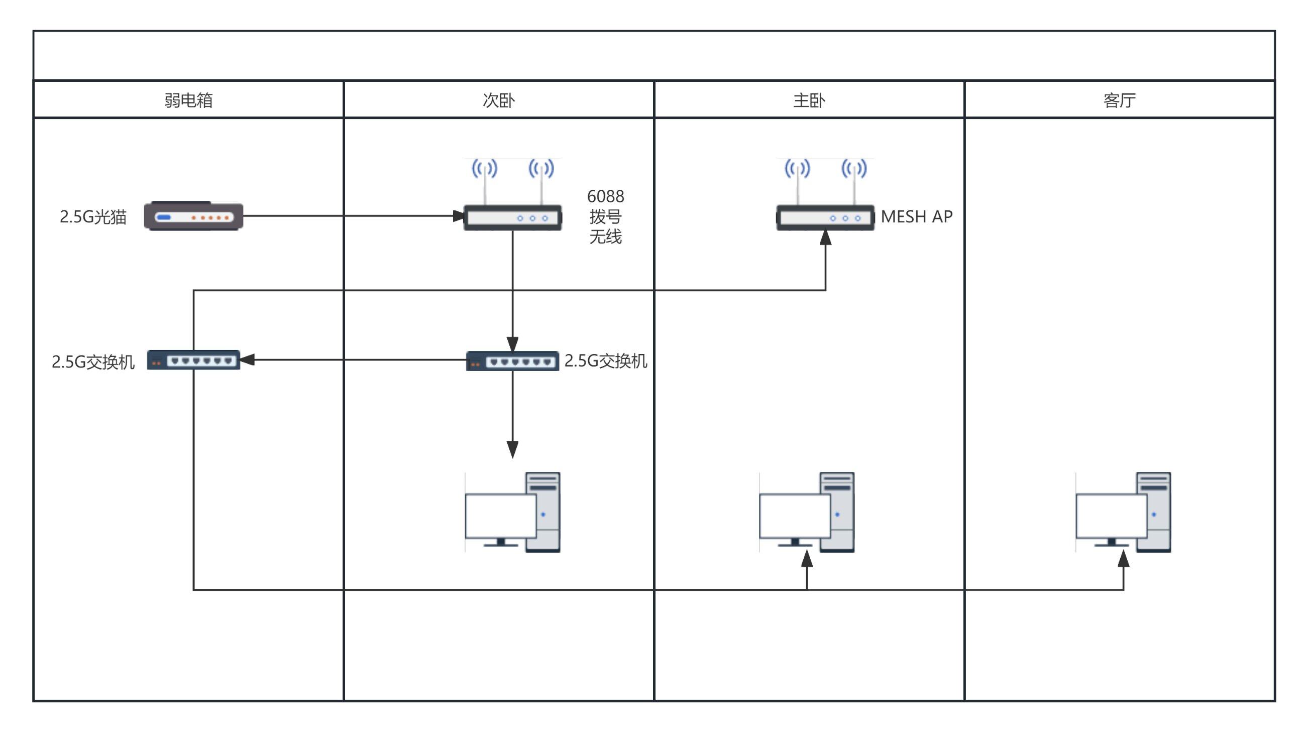 2.4G 网络拓扑.png