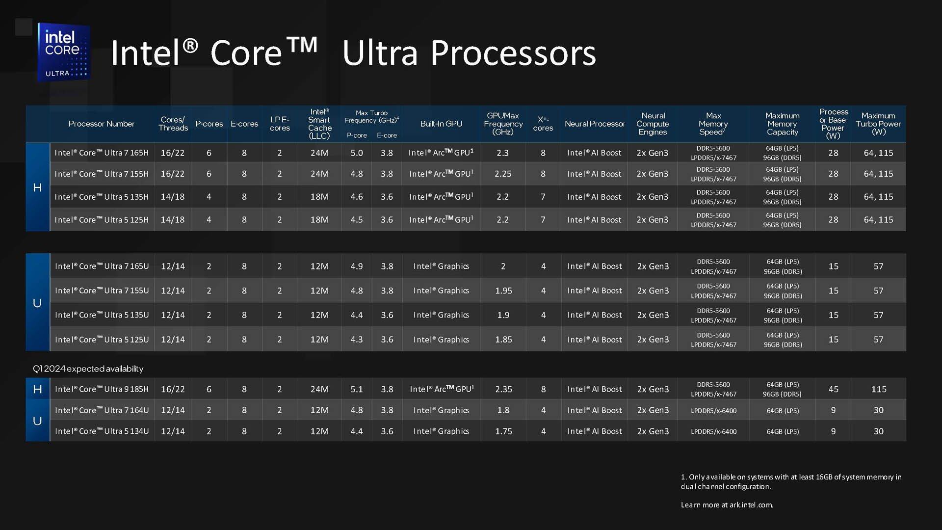 Intel-Core-Ultra-Processors-Media-Presentation_Page_38.jpg