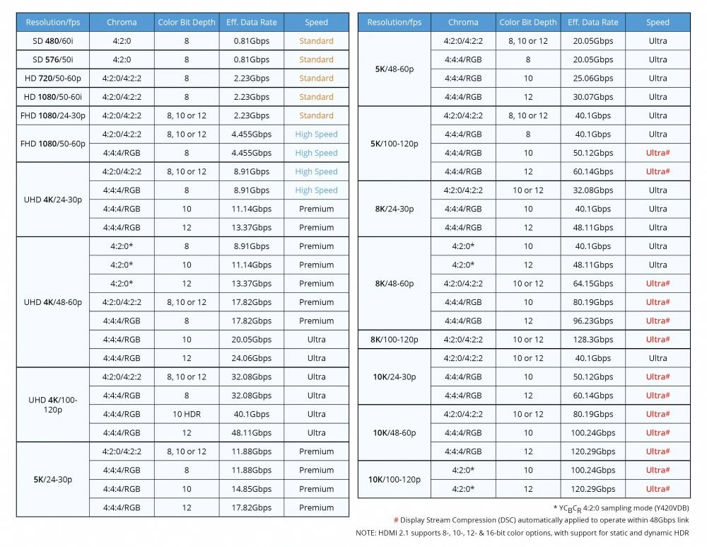 hdmi-format-data-rate-table.jpg