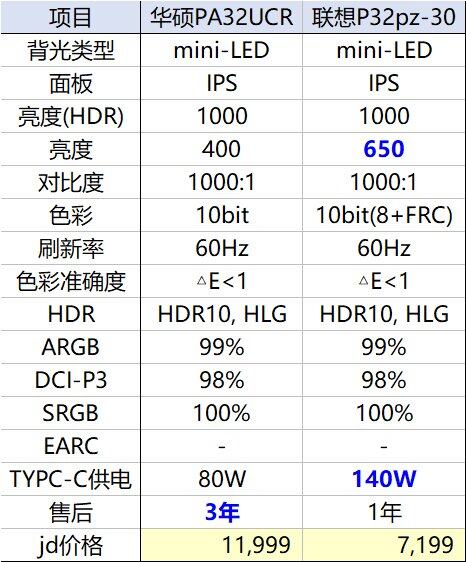 ASUS VS LENOVO.png