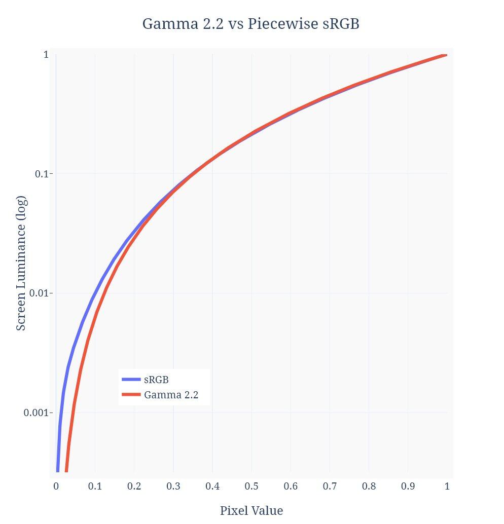 srgb_vs_g22.png