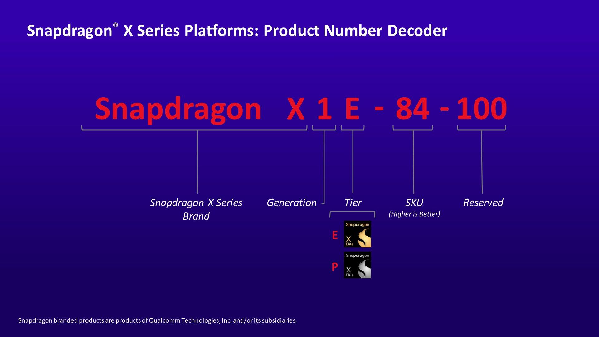 Snapdragon X Series SKU Explainer &amp; Table - Under Embargo until April 24 at 6am .png