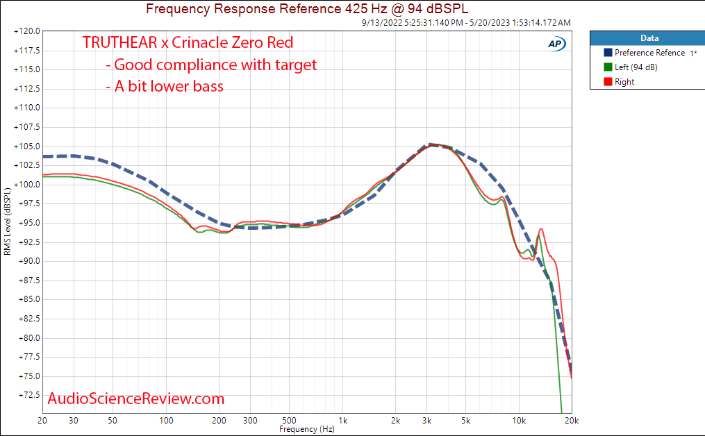 TRUTHEAR x Crinacle Zero Red Frequency Response Measurement.png