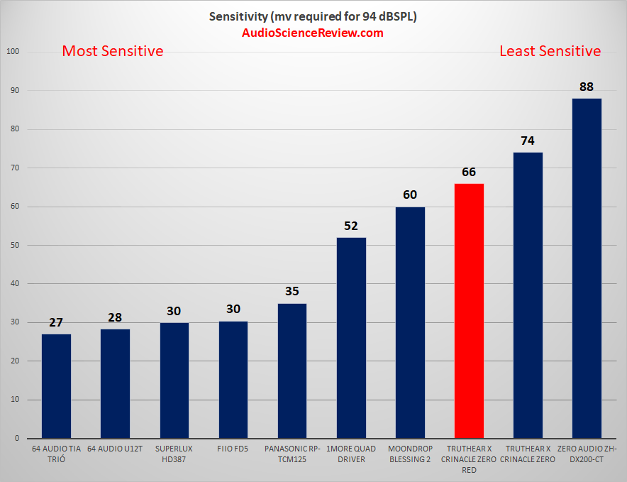 Most efficient IEM review.png