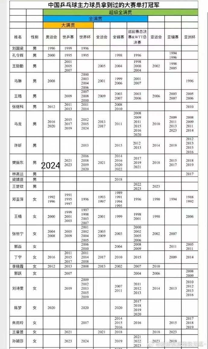 由手机上传