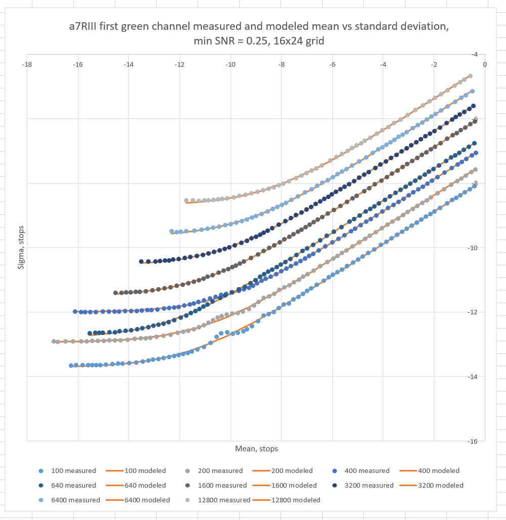 a7rIII-PTCs.png