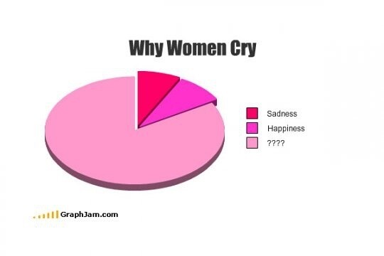 Why Women Cry.jpg